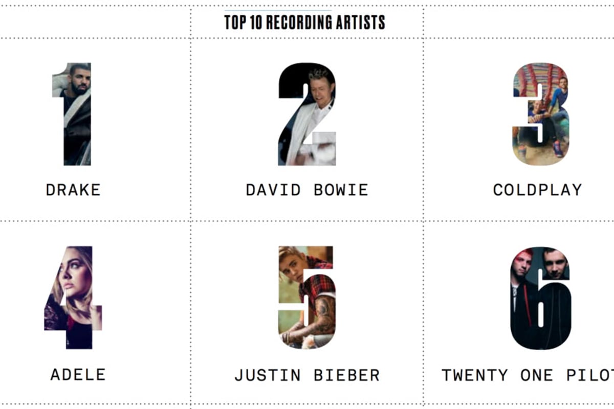 IFPI’s 2017 Global Music Report: The key takeaways