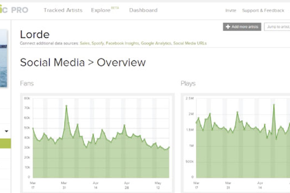 Apple acquires startup behind analytics service Musicmetric